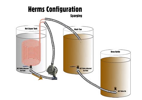 herms hex kettle plans